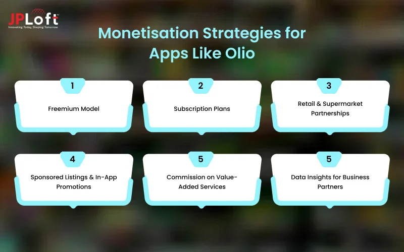 Monetisation Strategies for Apps Like Olio